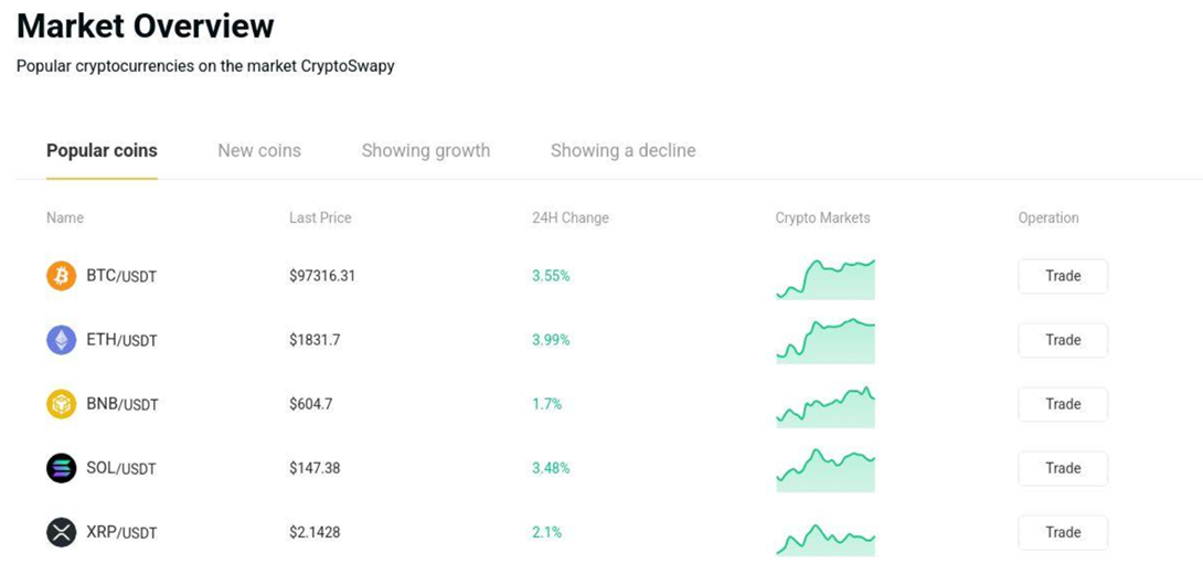 cryptoswapy com