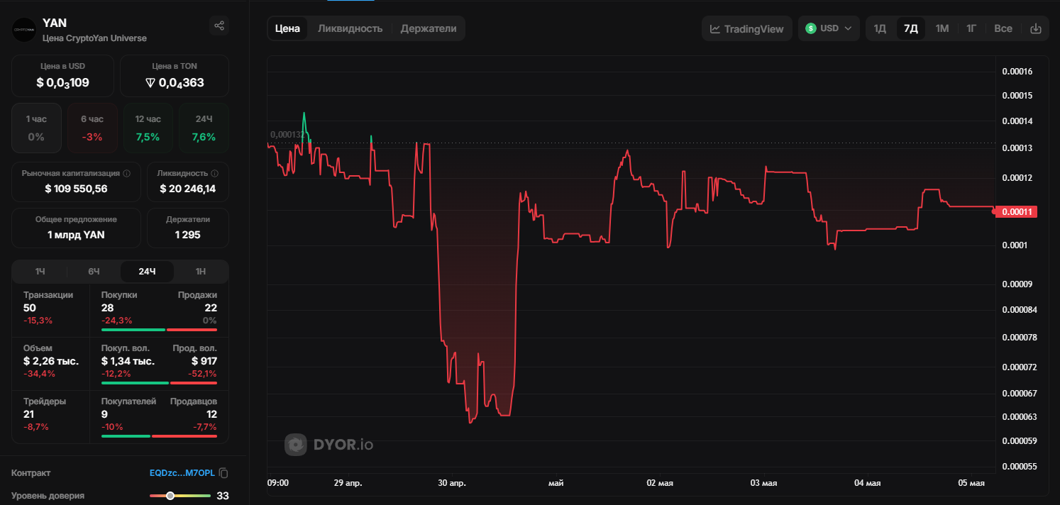 CryptoYan