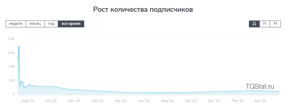 DeTrading