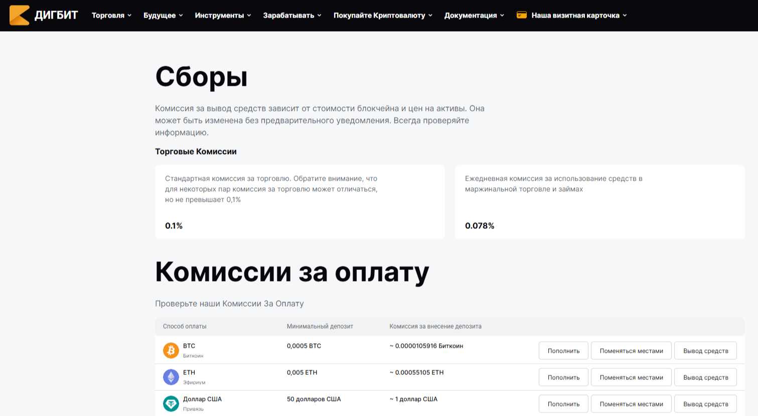 Digbit отзывы