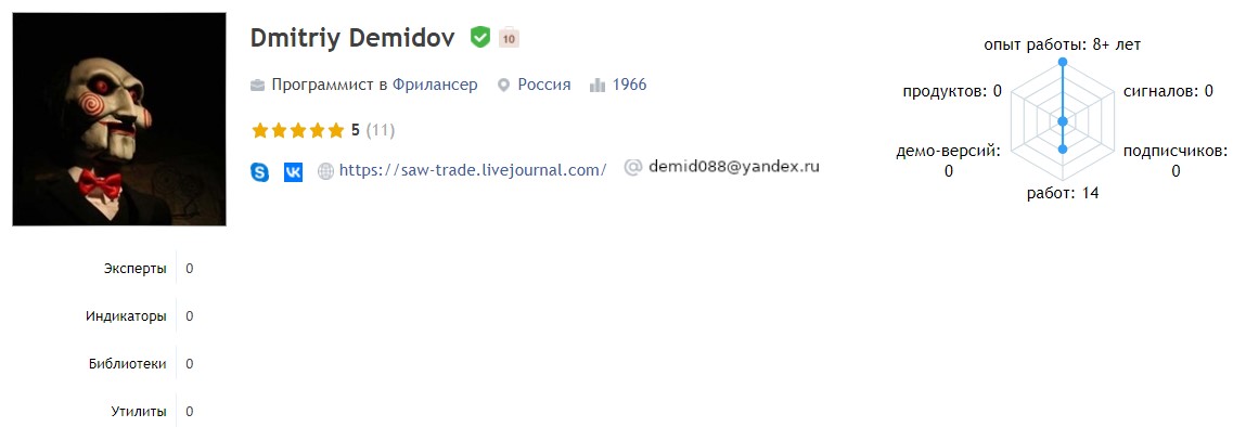 дмитрий демидов трейдер отзывы