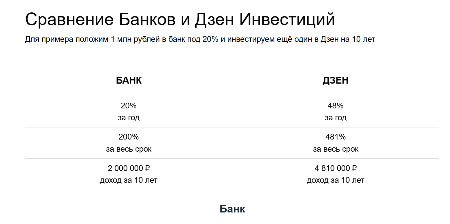дзен сафари красная поляна отзывы инвесторов