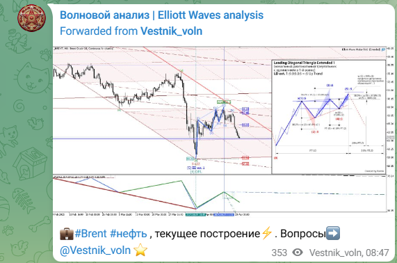 Elliott Waves analysis