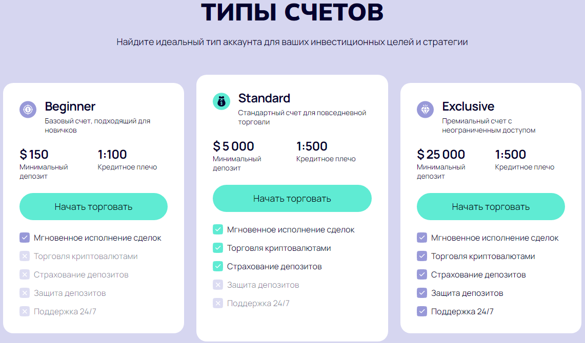 etegantorev биржа