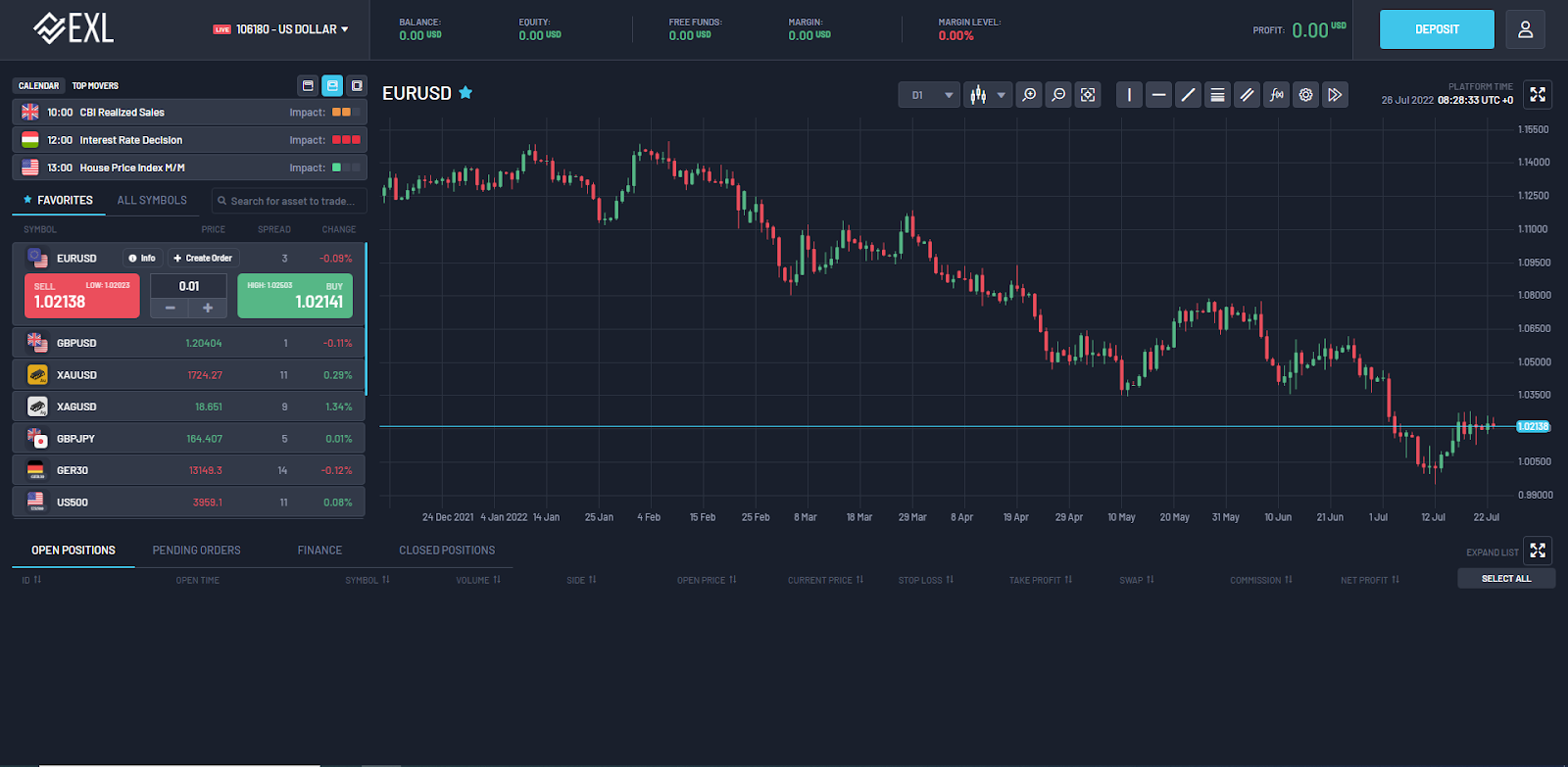 Exl биржа