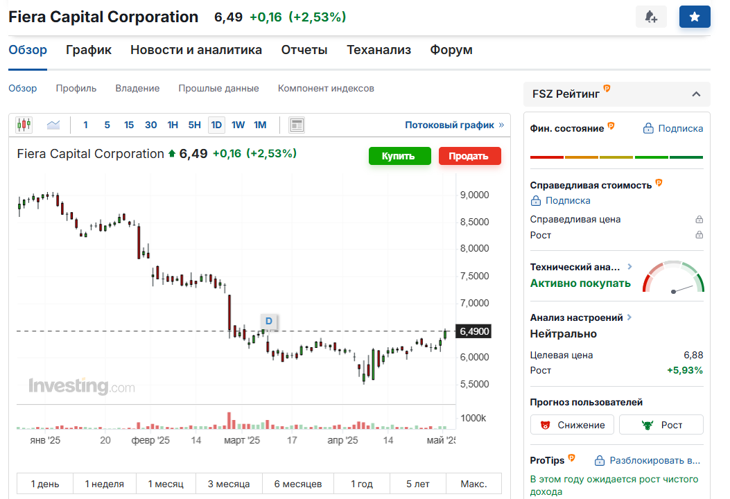 Fiera Capital