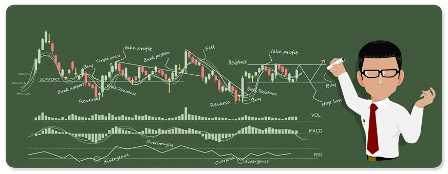 forex evolution