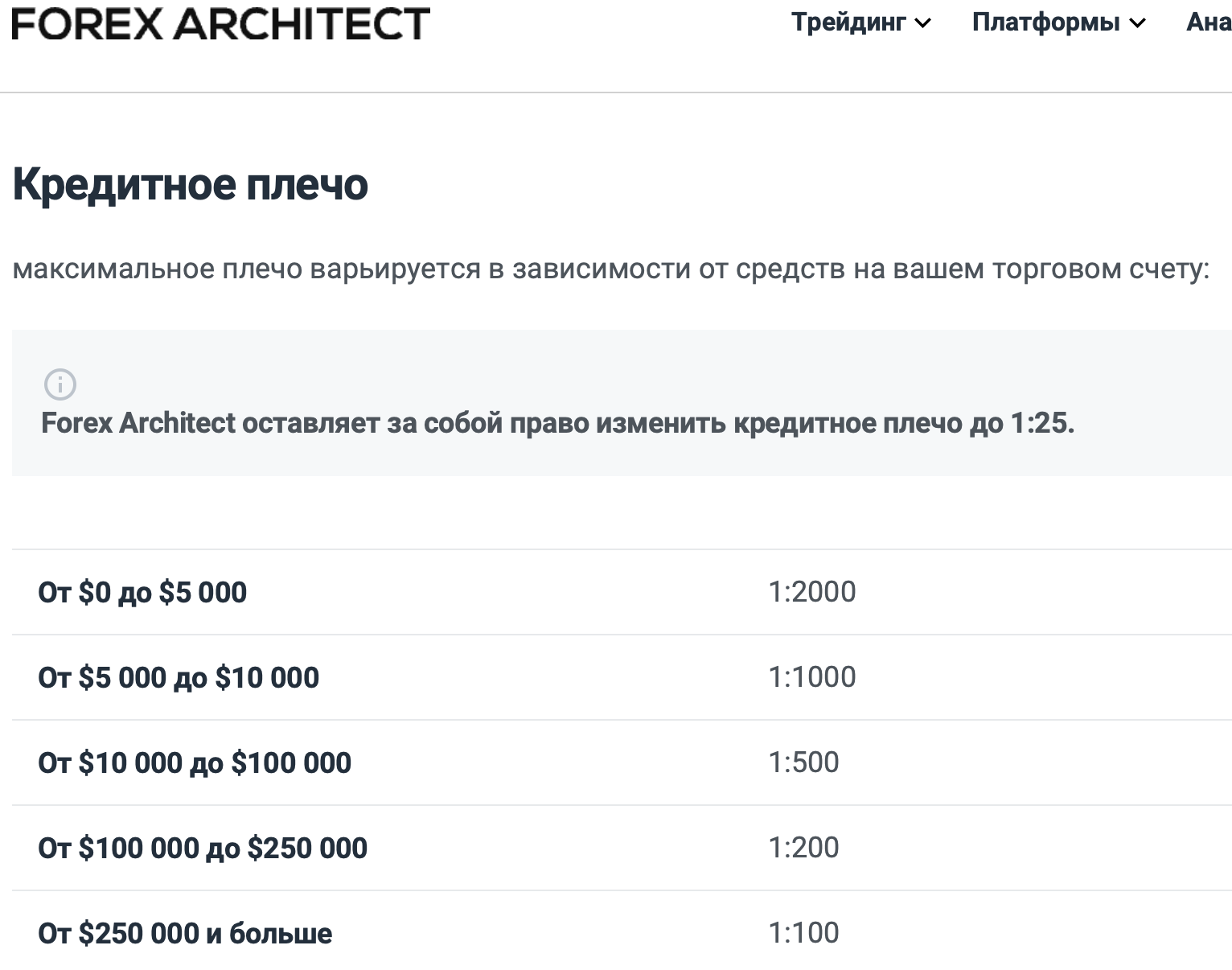 forexarchitect com