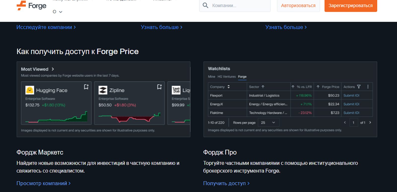 forge биржа