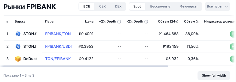fpibank криптовалюта