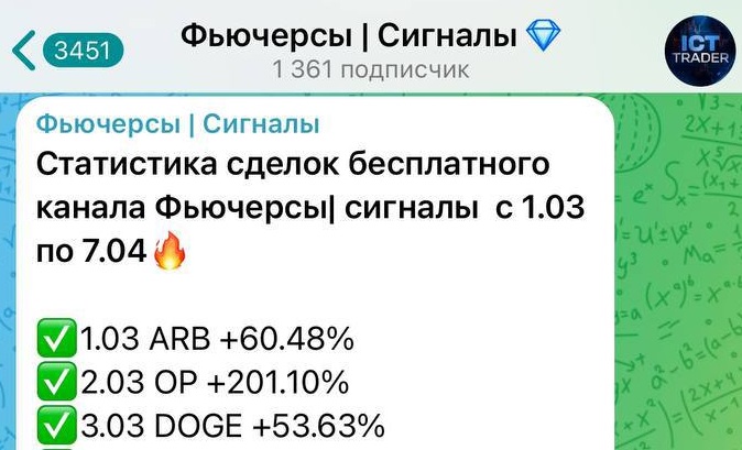 фьючерсы сигналы телеграм