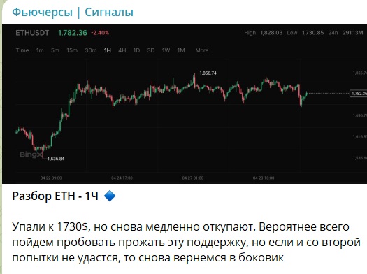 фьючерсы сигналы телеграм