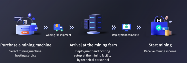 iceriver io