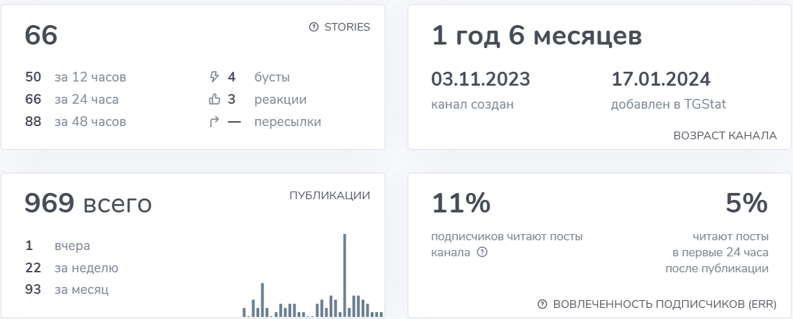 инвест доход тг