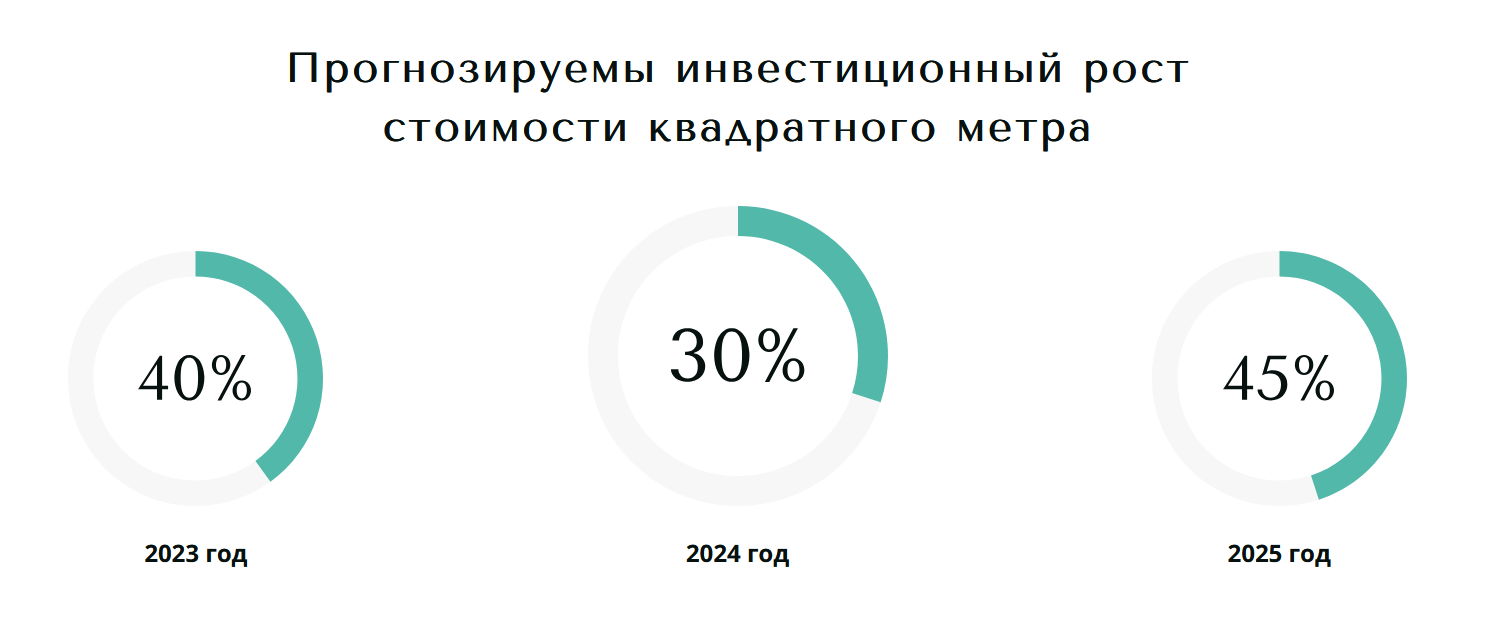инвестиции в алеан