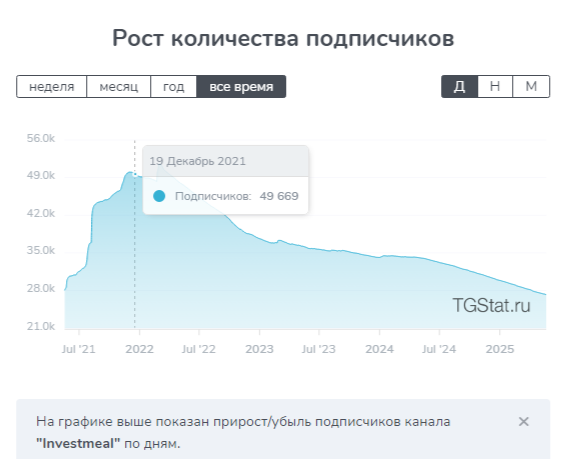 investmeal
