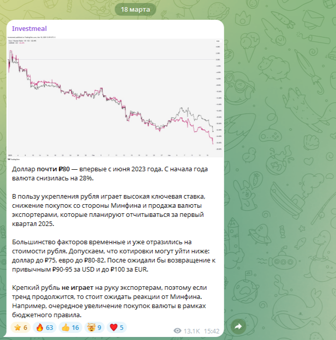 investmeal телега