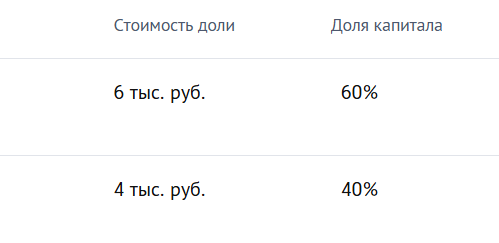 инвестор папикян артур отзывы