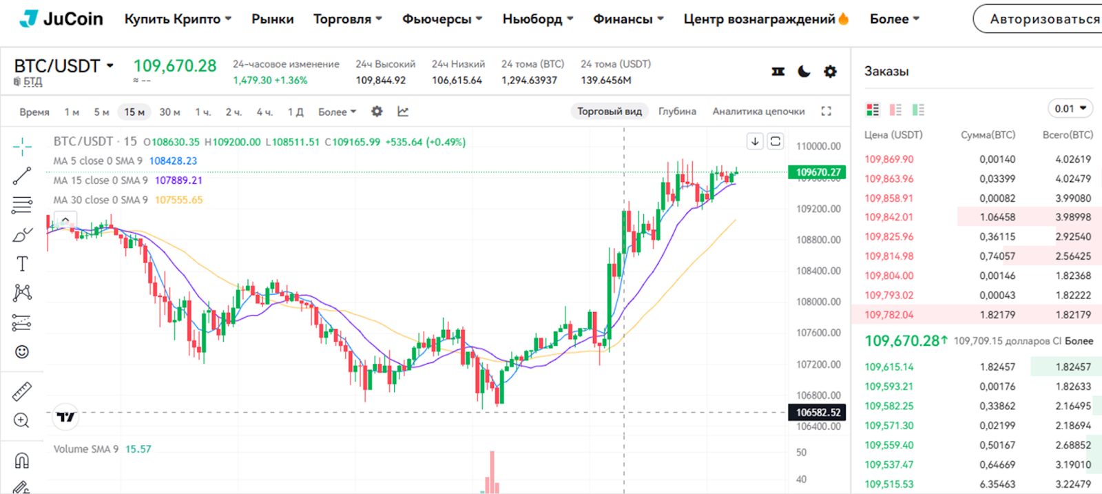JuCoin Exchange