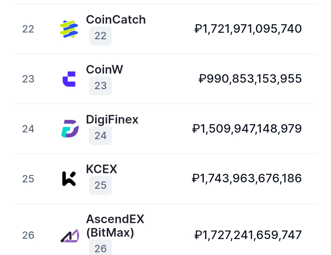 kcex биржа отзывы