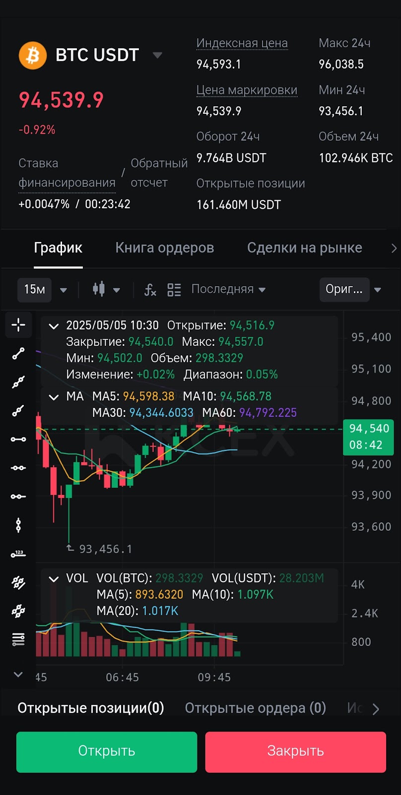 kcex обзор
