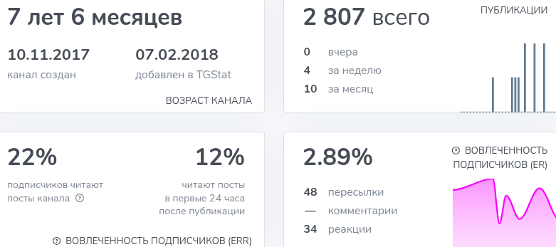 криптоламер тг