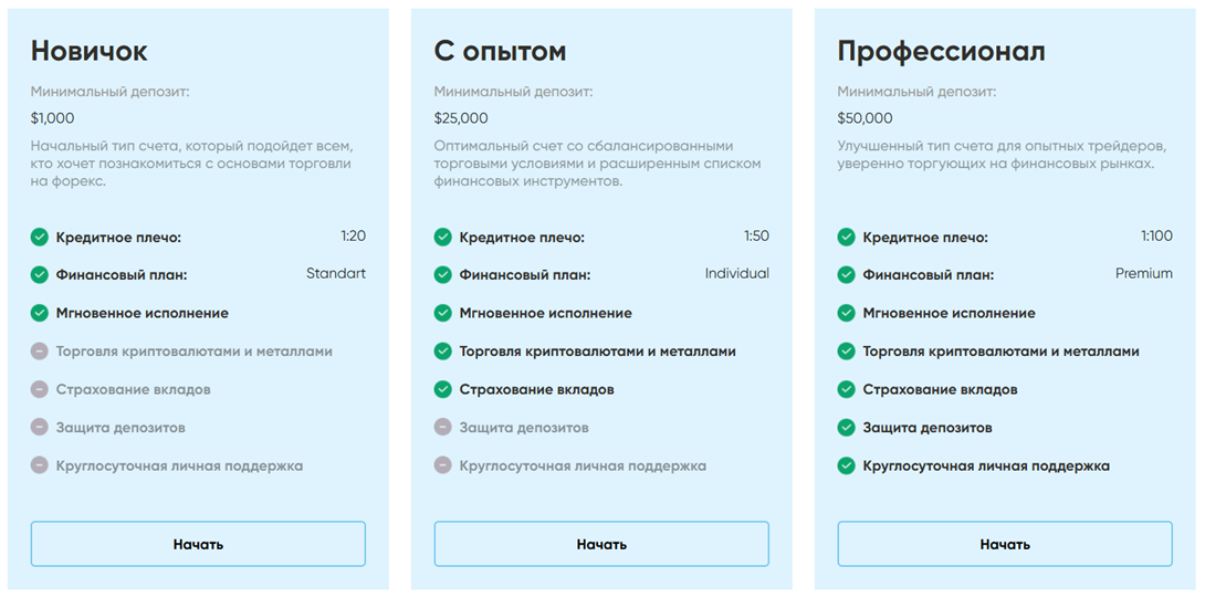 krygercapital отзывы