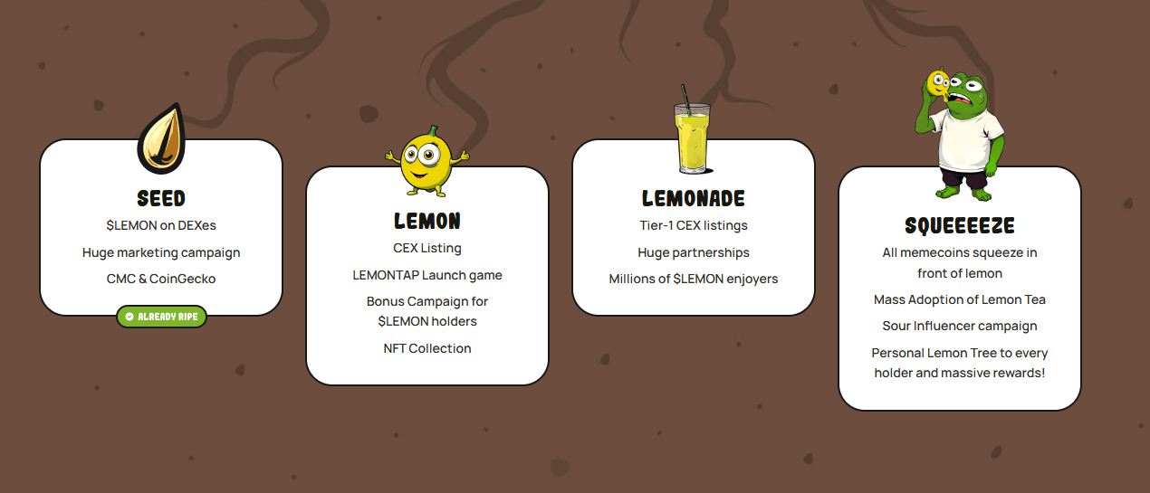 lemoncoin