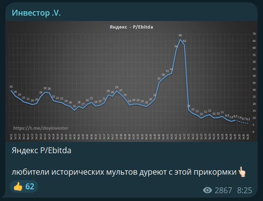люков игорь