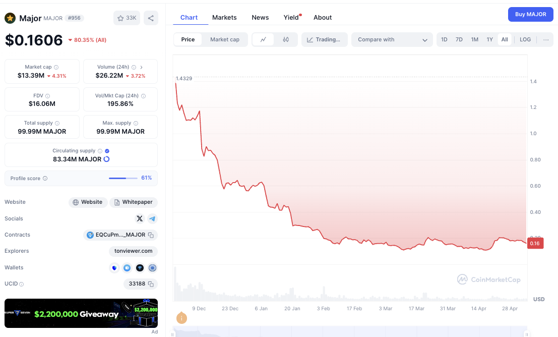 major coin криптовалюта
