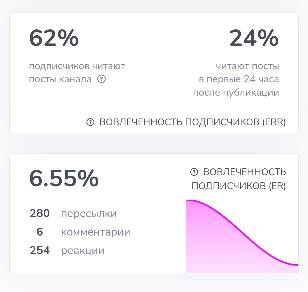 марина могилко биография