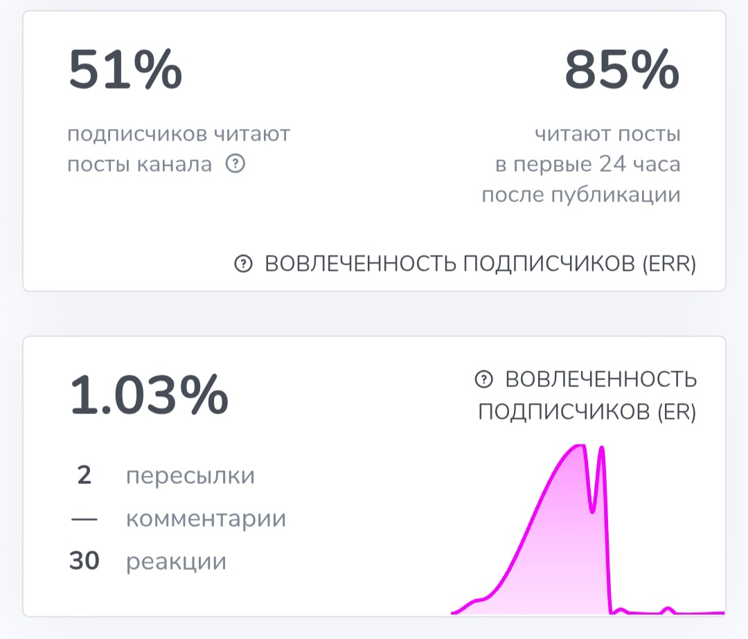 марк invest отзывы