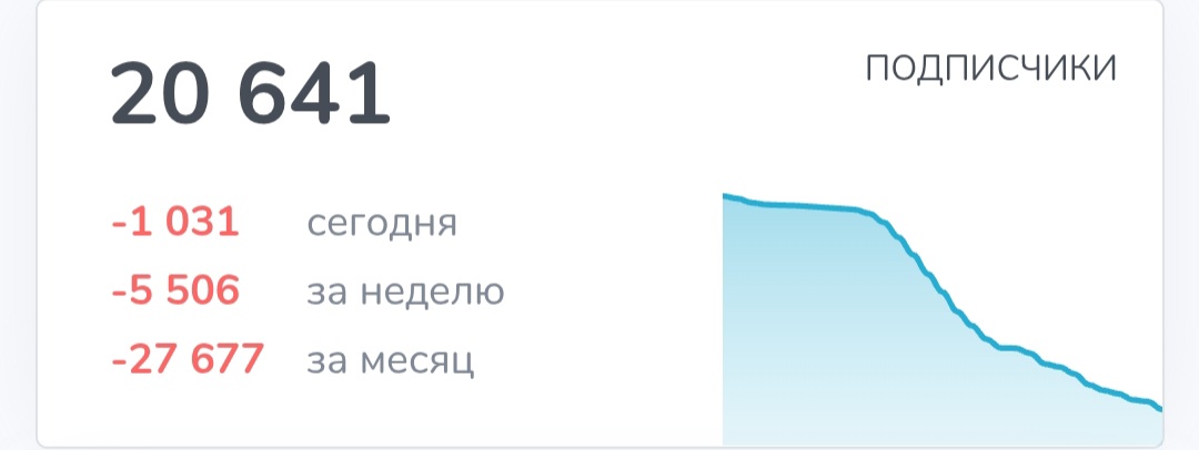 марк invest отзывы