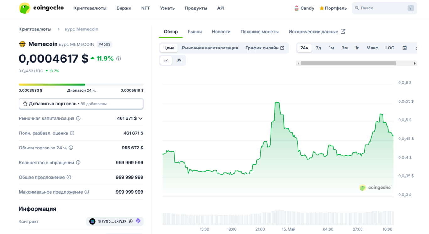 Memecoin Org платформа