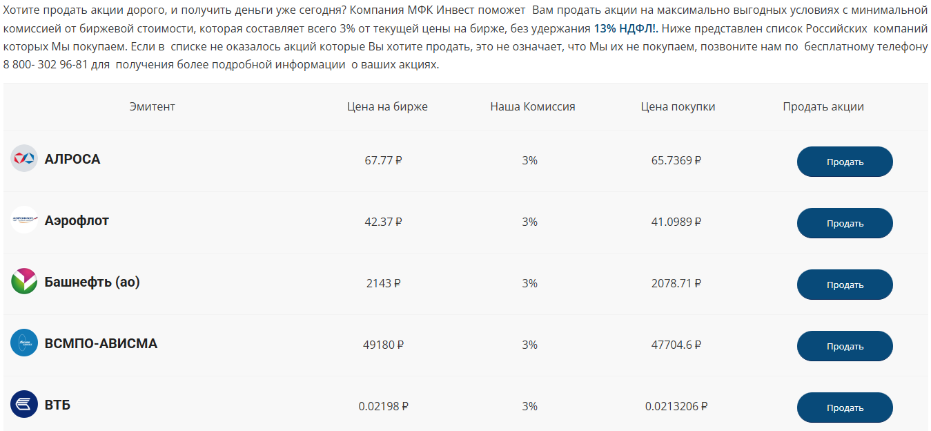 MFK Invest ru отзывы