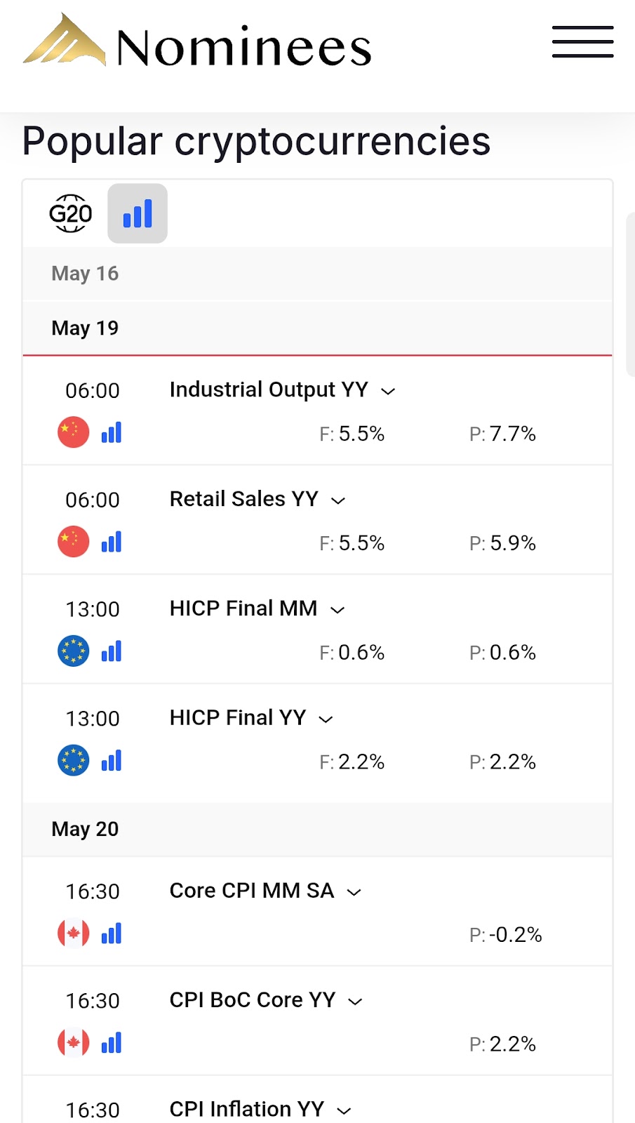 nominees inv отзывы