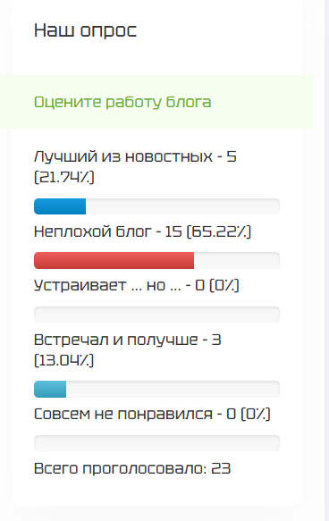 новинка без вложений muraxa hyip