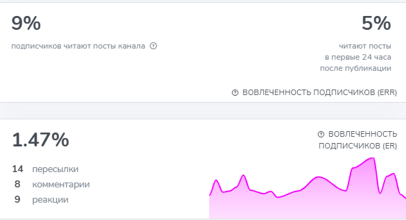 одиссей крипто отзывы