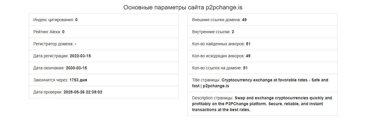 p2pchange is
