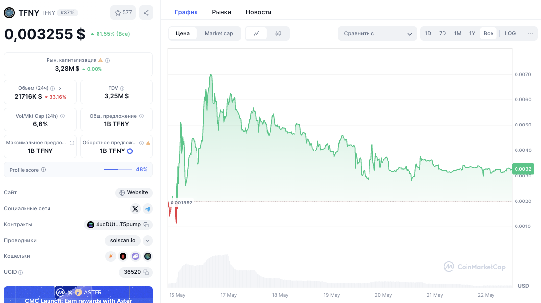 peoplepro mem token