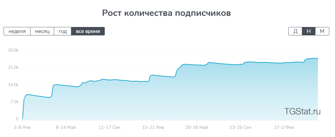 pivotrax телеграмм канал