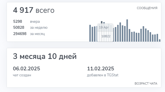 Продажа Покупка Нфт Подарков