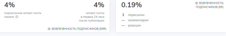 прямая дорога к успеху краткосрочное инвестирование отзывы