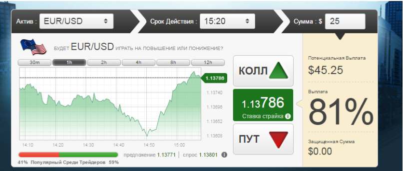 pt finance com отзывы