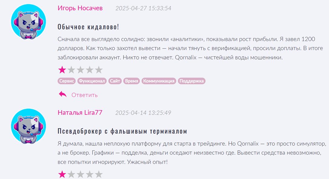 qornalix co отзывы