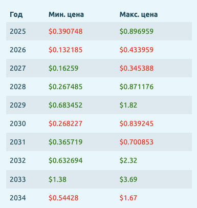 redstone crypto