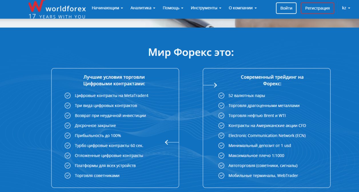 Ru Wforex Site