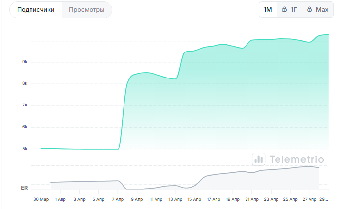 Rusakov Trade Все о крипте