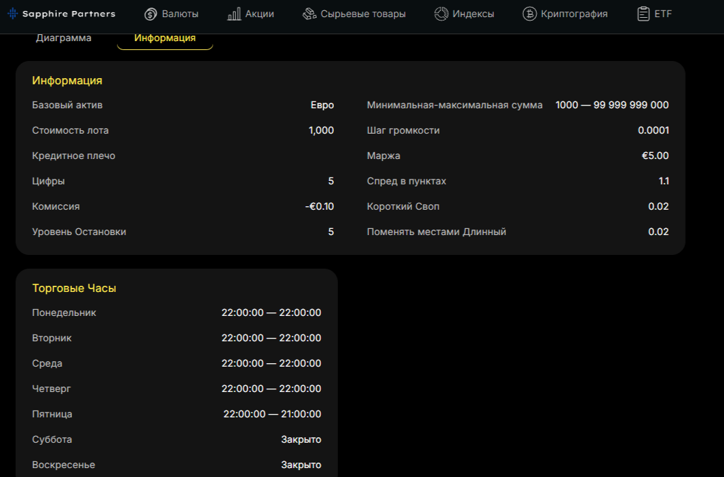 Sapphire Partner отзывы