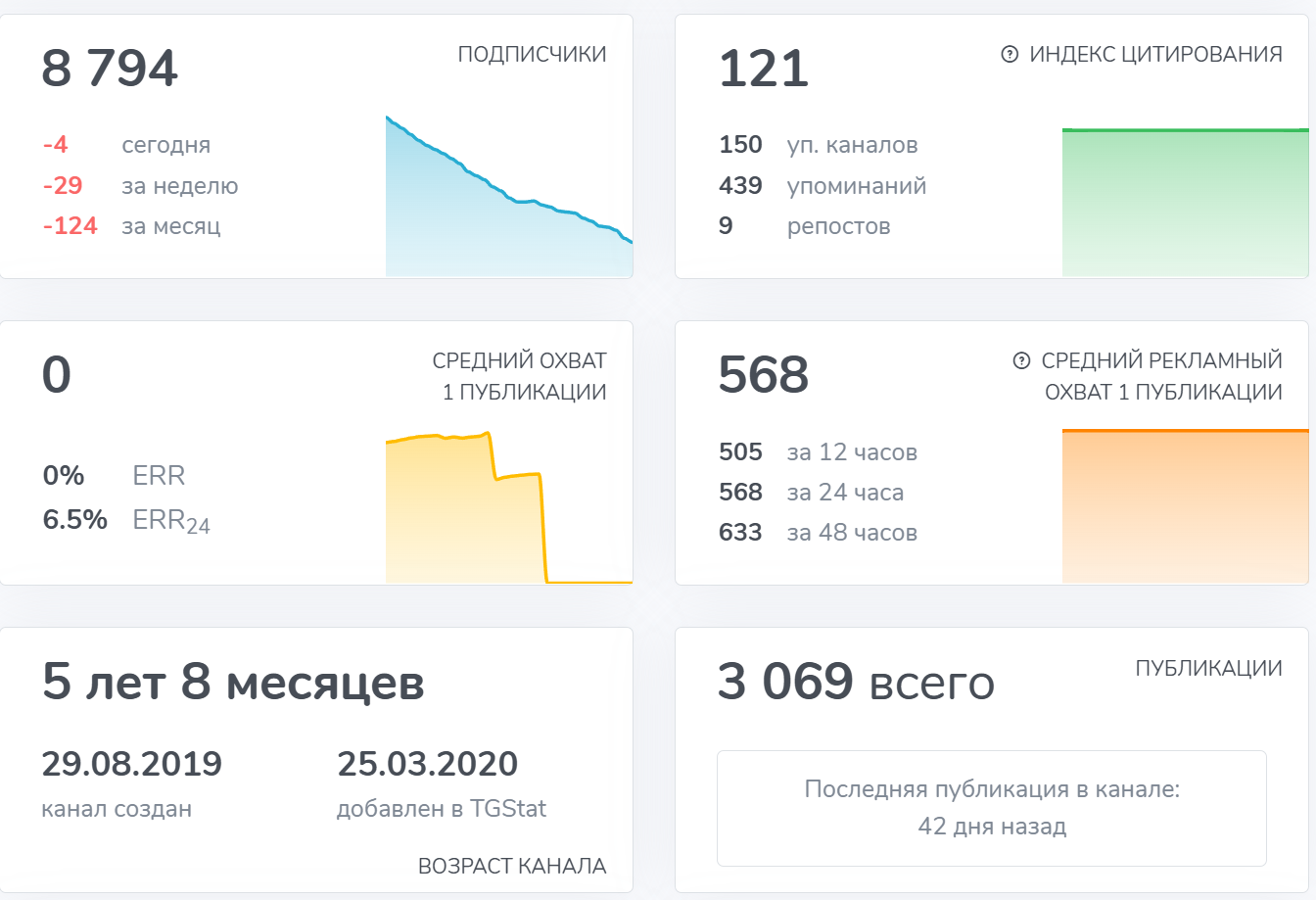 саймон брагинский